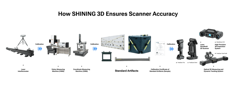 How SHINING 3D Ensures Scanner Accuracy20251027